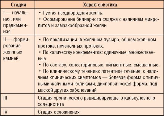 K80.0. Камни желчного пузыря с острым холециститом. K80.1. Камни желчного пузыря с другим холециститом. K80.4. Камни желчного протока с холециститом. - student2.ru