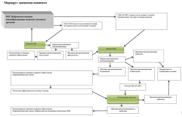 K80-K87 Состояние после операции на органах гепатодуоденальной зоны - student2.ru