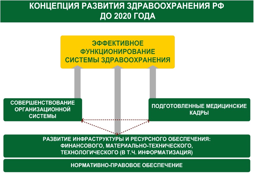 Кабинет функциональных исследований - student2.ru