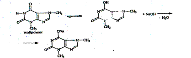 качественные реакции гетероциклических соединений - student2.ru