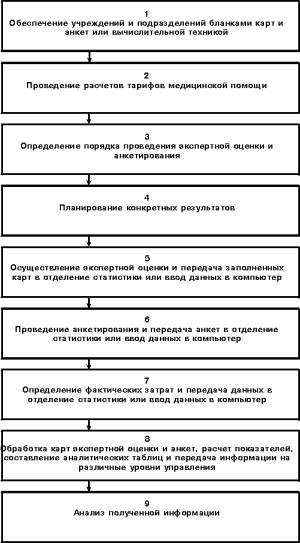 Качество медицинской помощи. - student2.ru