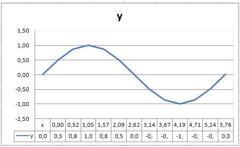 Кафедра медицинской информатики и инновационных технологий с курсом ПО - student2.ru