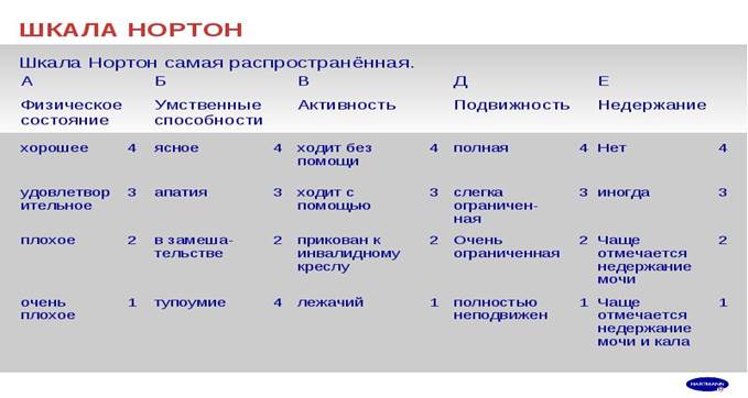 Критерии итоговой оценки производственной практики по 5-ти бальной системе - student2.ru