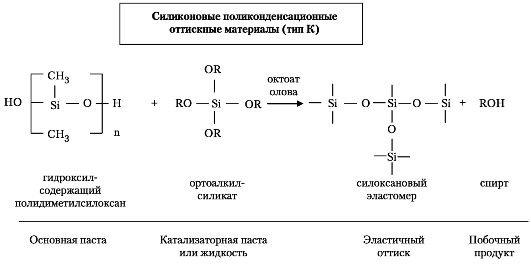 Занятие 1.2.3 «Состав и назначение вспомогательных (оттискных) материалов в ортопедической стоматологии.» - student2.ru