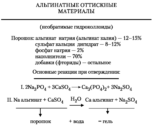 Занятие 1.2.3 «Состав и назначение вспомогательных (оттискных) материалов в ортопедической стоматологии.» - student2.ru