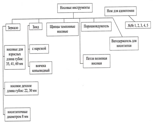 Кафедра управления и экономики фармации, фармацевтической технологии и фармакогнозии - student2.ru