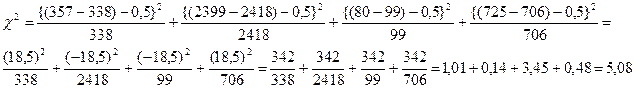 Как интерпретировать значение критерия хи-квадрат Пирсона? - student2.ru