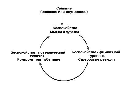 Как найти свое «спокойное место» - student2.ru