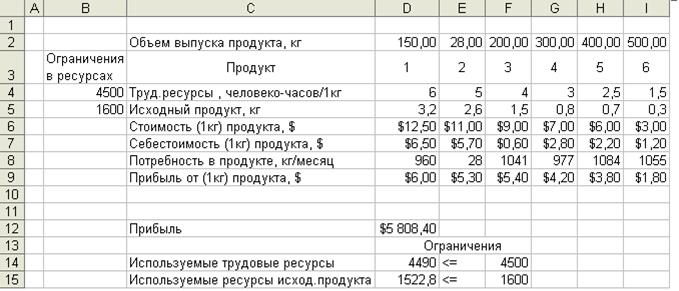 Как определить, какая номенклатура продуктов обеспечивает максимальную рентабельность? - student2.ru