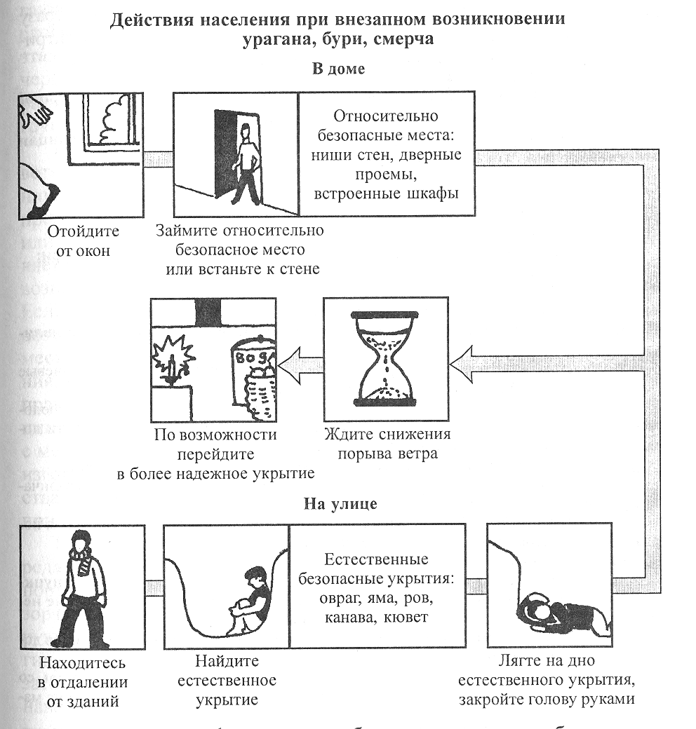 как определить состояние безопасности льда? - student2.ru