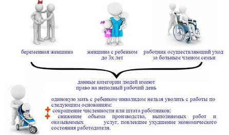 Как получить пособие по инвалидности? - student2.ru