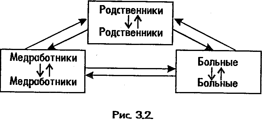 Как приспособить группу к себе - student2.ru