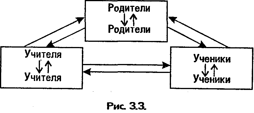 Как приспособить группу к себе - student2.ru