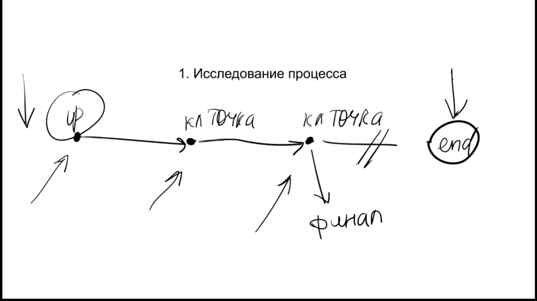 Как в фильме «Аватар» от Джеймса Кэмерона, только не к дереву подключайтесь, а к себе. - student2.ru