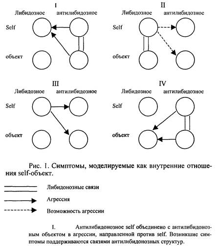 как внутренние отношения с объектом - student2.ru