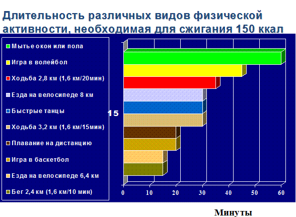 Какая минимальная физическая активность необходима для получения пользы для здоровья? - student2.ru