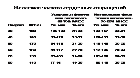 Какая минимальная физическая активность необходима для получения пользы для здоровья? - student2.ru