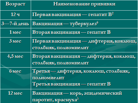 Календарь профилактических прививок. - student2.ru