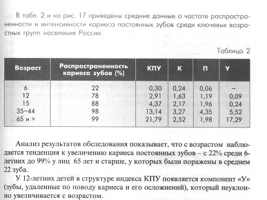 Кариес зубов в стадии меловидного пятна. Клиника, диагностика, дифференциальная диагностика, лечение. - student2.ru