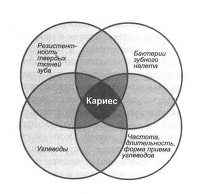 Кариес зубов в стадии меловидного пятна. Клиника, диагностика, дифференциальная диагностика, лечение. - student2.ru