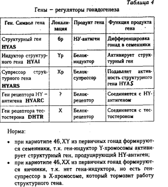 Кариотип как видовая характеристика. Классификация метафазных хромосом человека по группам. Методы идентификации хромосом. - student2.ru