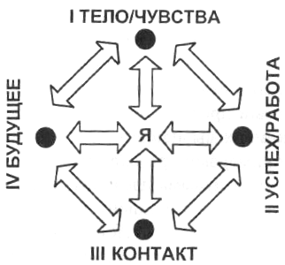 Карманный календарь для пациента и его семьи - student2.ru