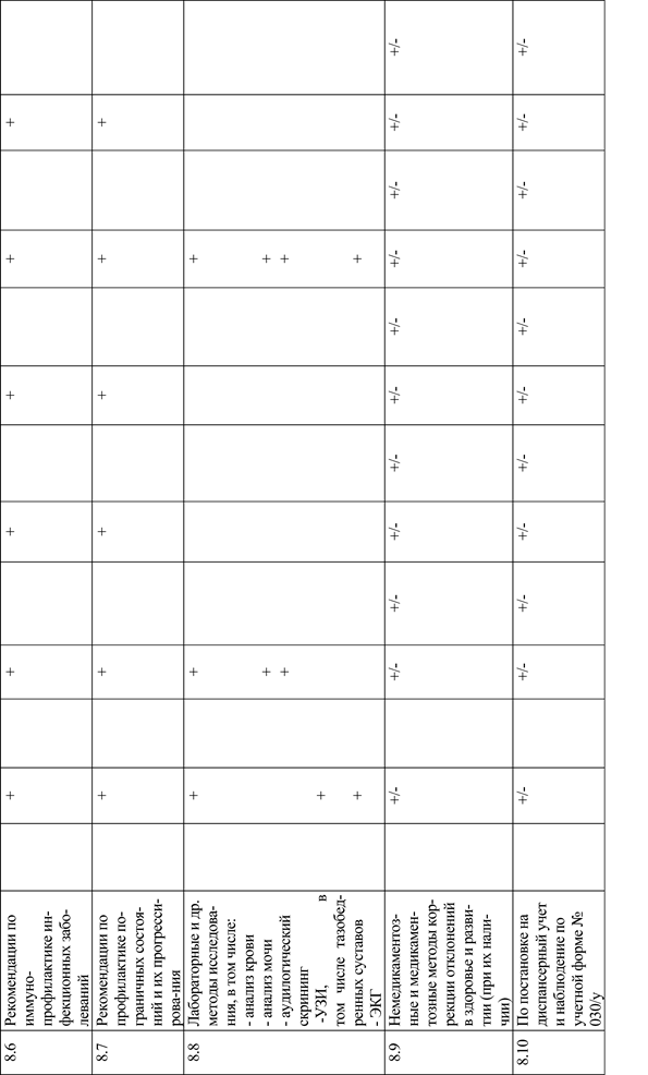 Карта самостоятельной (индивидуальной) работы, обучающегося по модулю - student2.ru