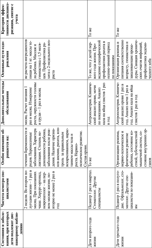 Карта самостоятельной (индивидуальной) работы, обучающегося по модулю - student2.ru