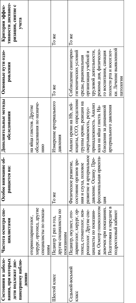 Карта самостоятельной (индивидуальной) работы, обучающегося по модулю - student2.ru