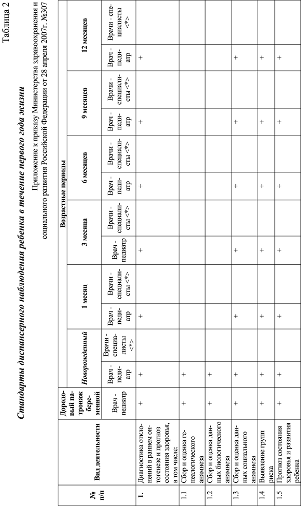 Карта самостоятельной (индивидуальной) работы, обучающегося по модулю - student2.ru