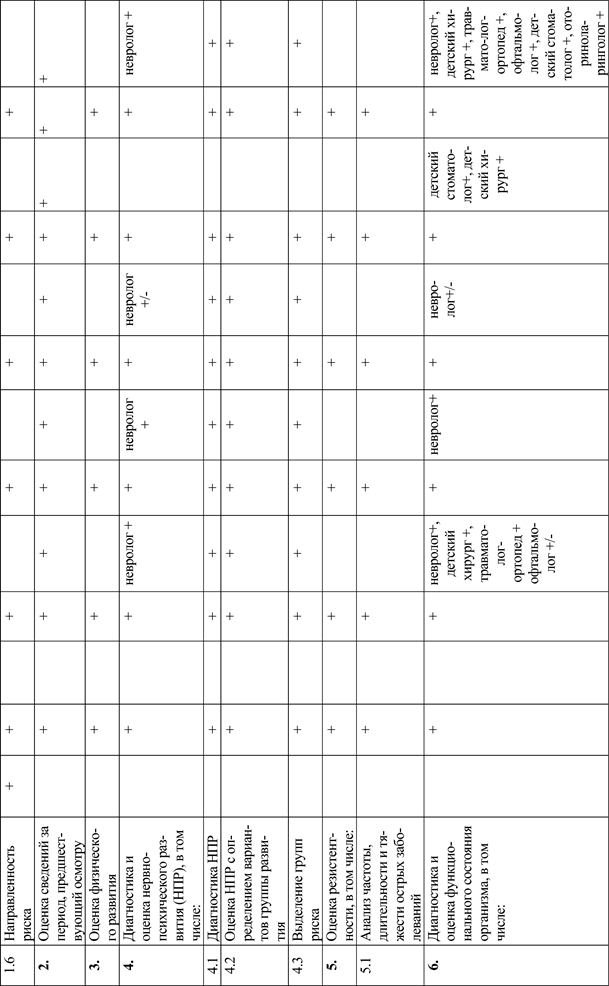 Карта самостоятельной (индивидуальной) работы, обучающегося по модулю - student2.ru