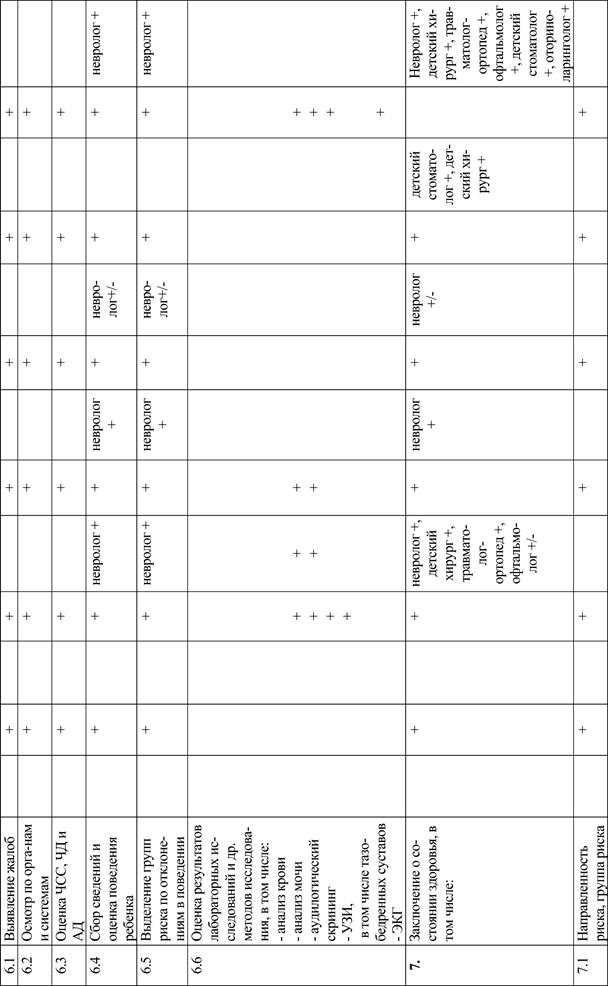 Карта самостоятельной (индивидуальной) работы, обучающегося по модулю - student2.ru